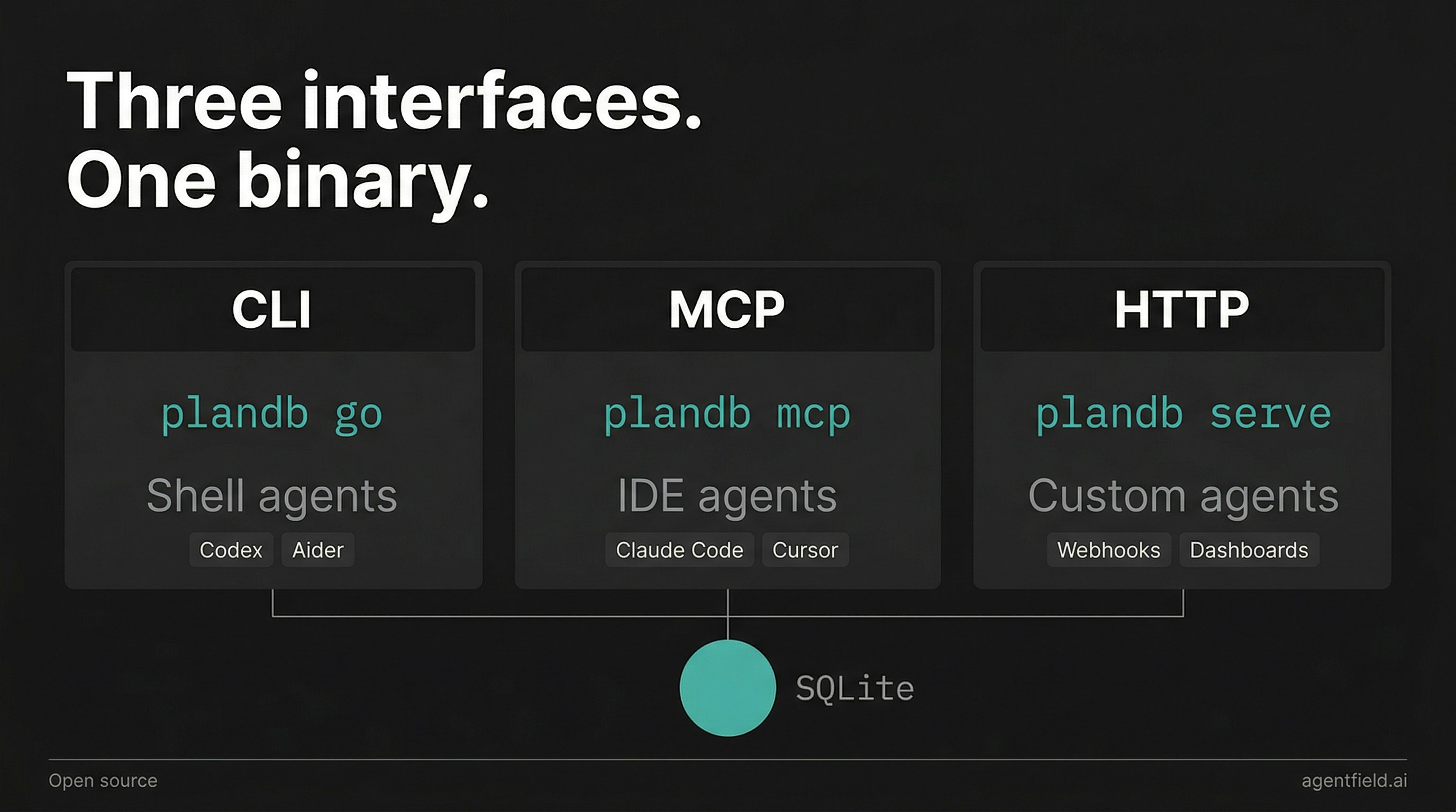 PlanDB gallery image