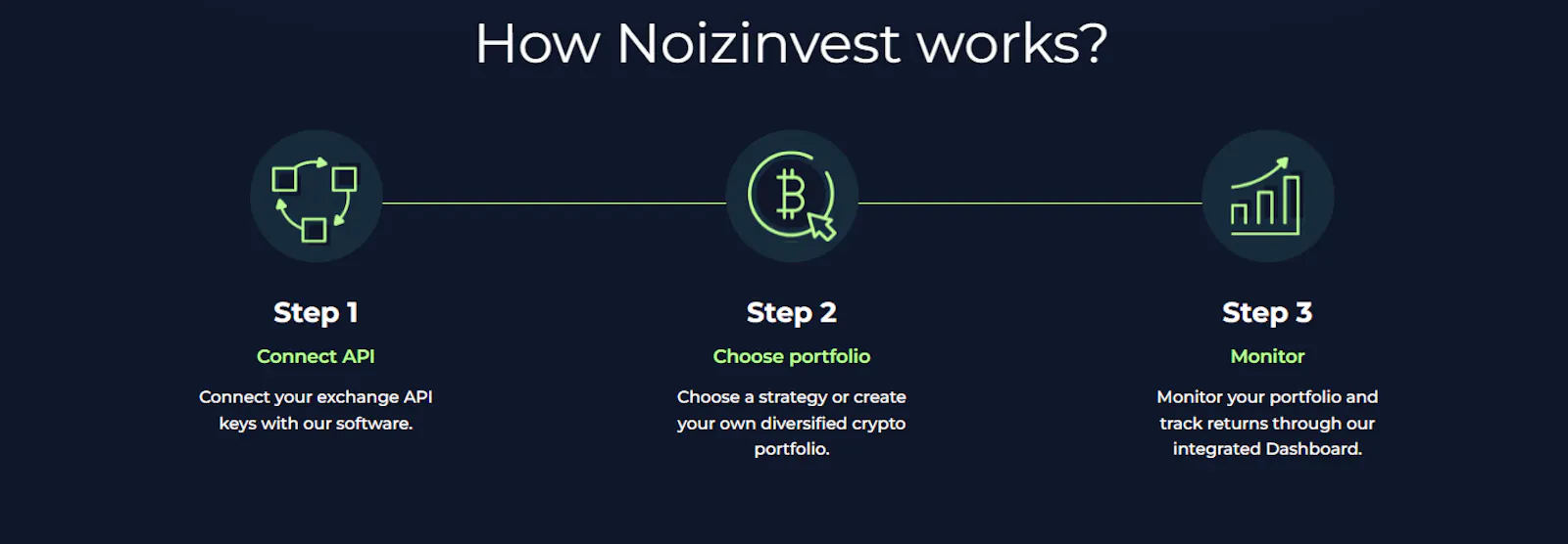 Noizinvest | Smart, Convenient Investing screenshot 3