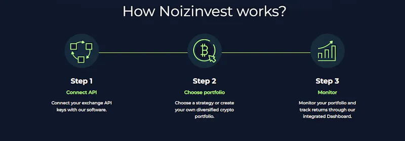 Noizinvest | Smart, Convenient Investing screenshot 3