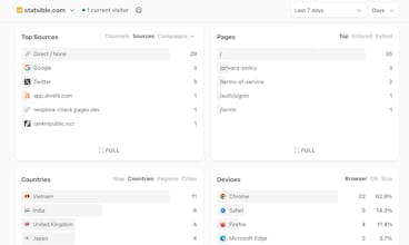 Statsible gallery image