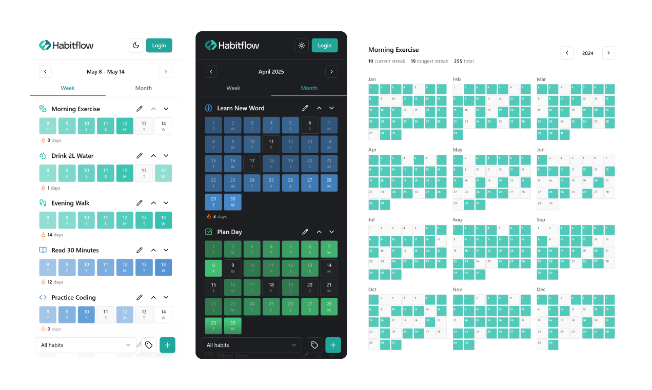 Habitflow gallery image