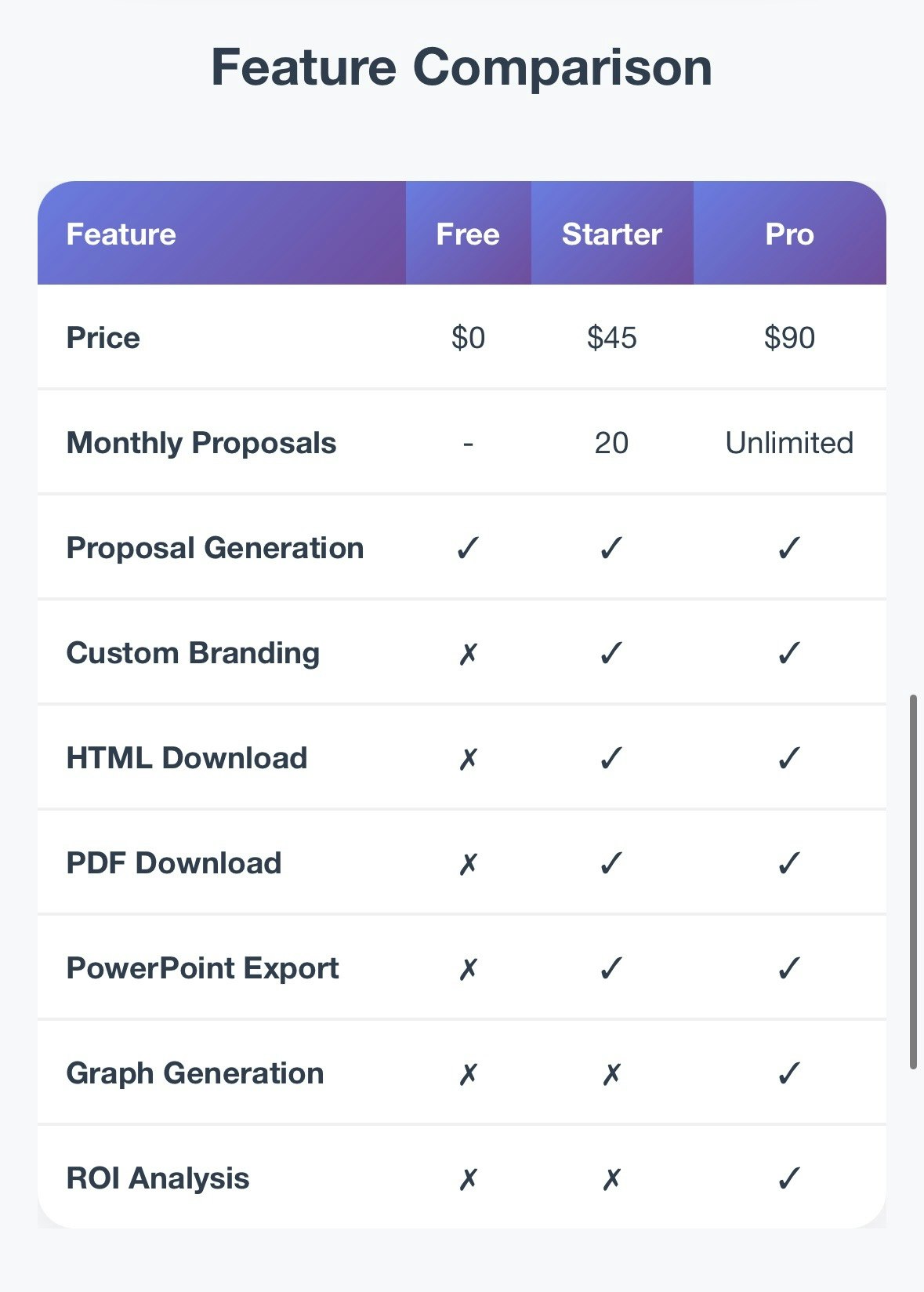 ROI Proposal Generator gallery image