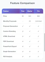 ROI Proposal Generator gallery image