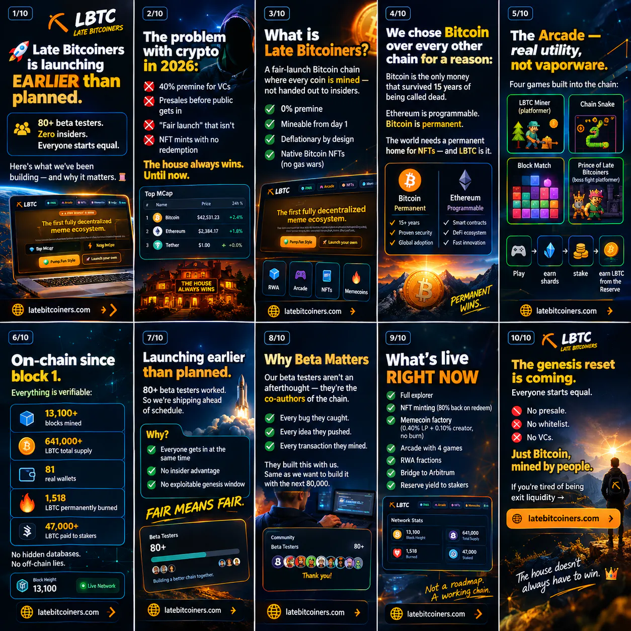 Late Bitcoiners gallery image