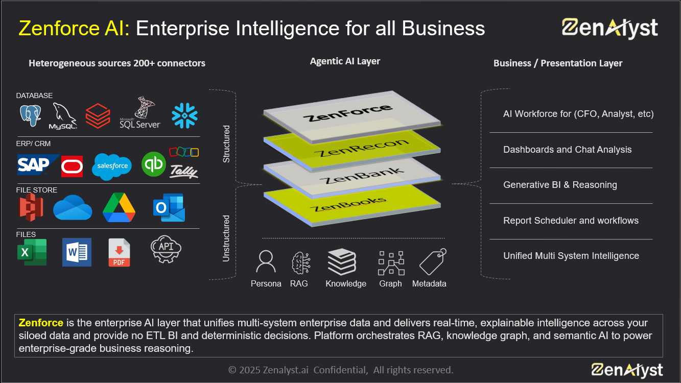 Zenalyst gallery image