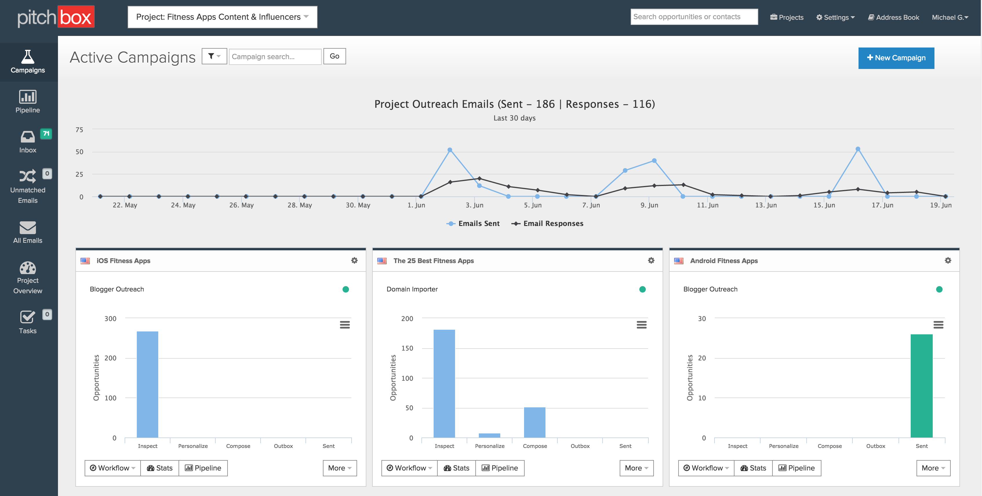 Pitchbox gallery image