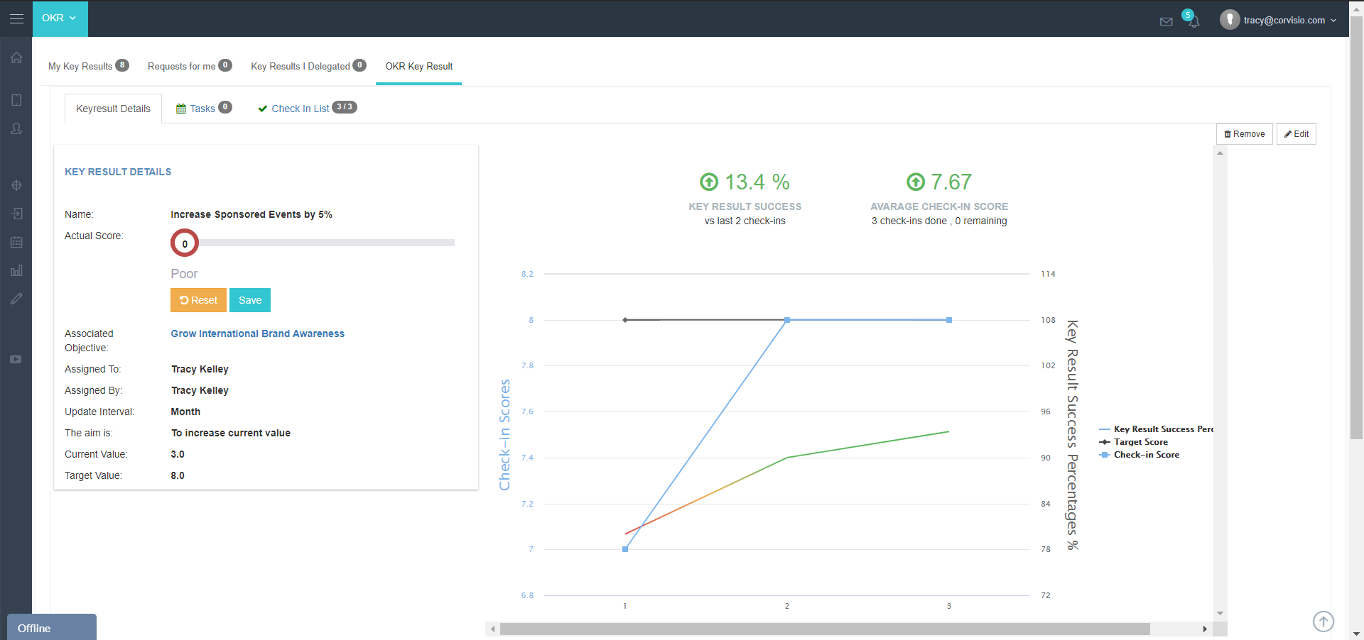 Corvisio OKR gallery image