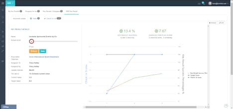 Corvisio OKR gallery image