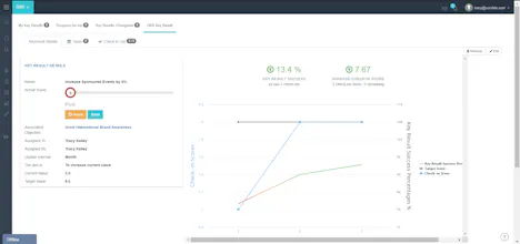 Corvisio OKR gallery image