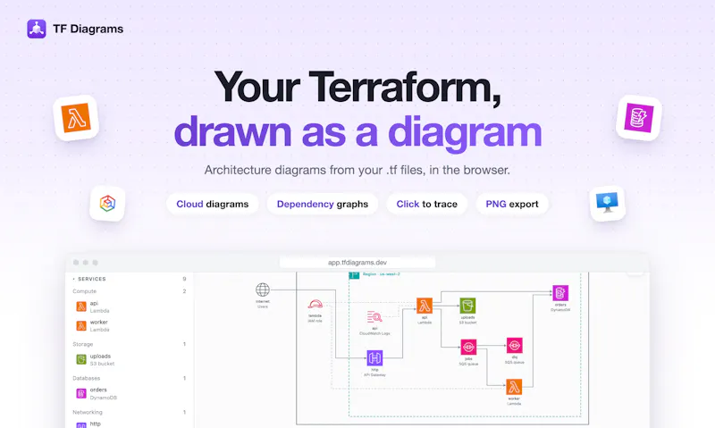 TF Diagrams screenshot 1