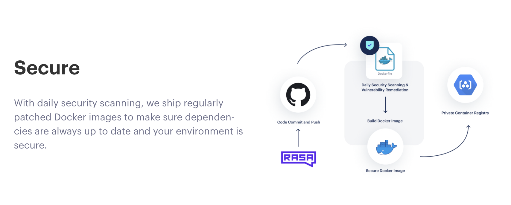Média Goût pro - Une suite d'infrastructure pro-code pour l'IA conversationnelle 1