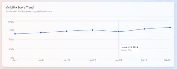 Superlines gallery image