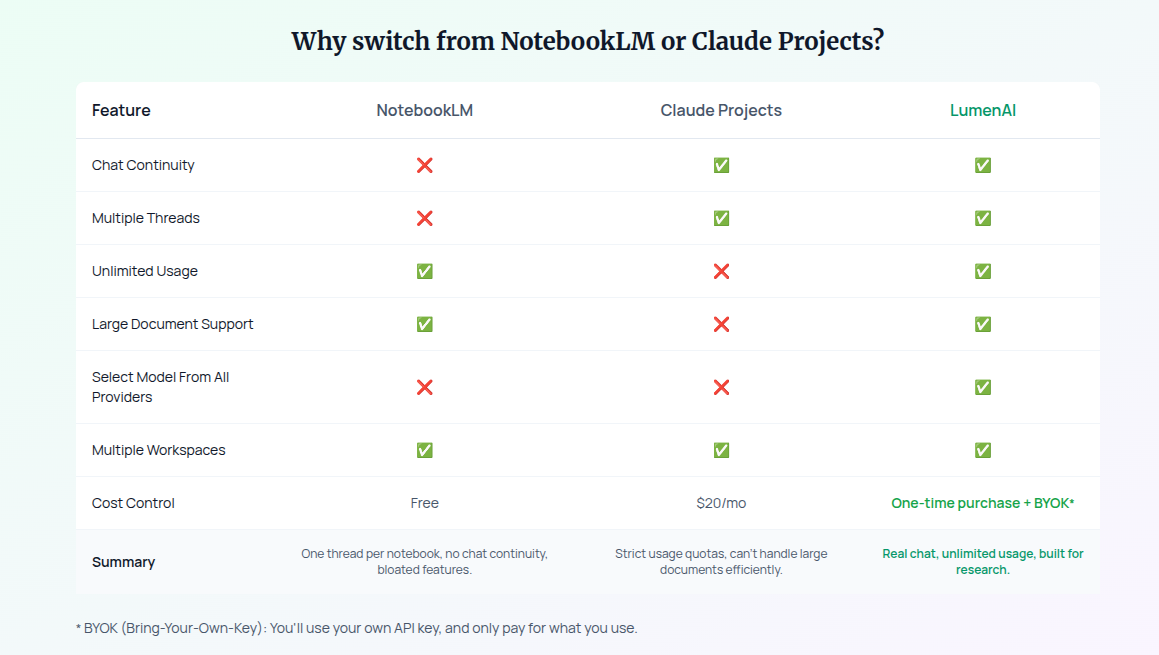 LumenAI gallery image