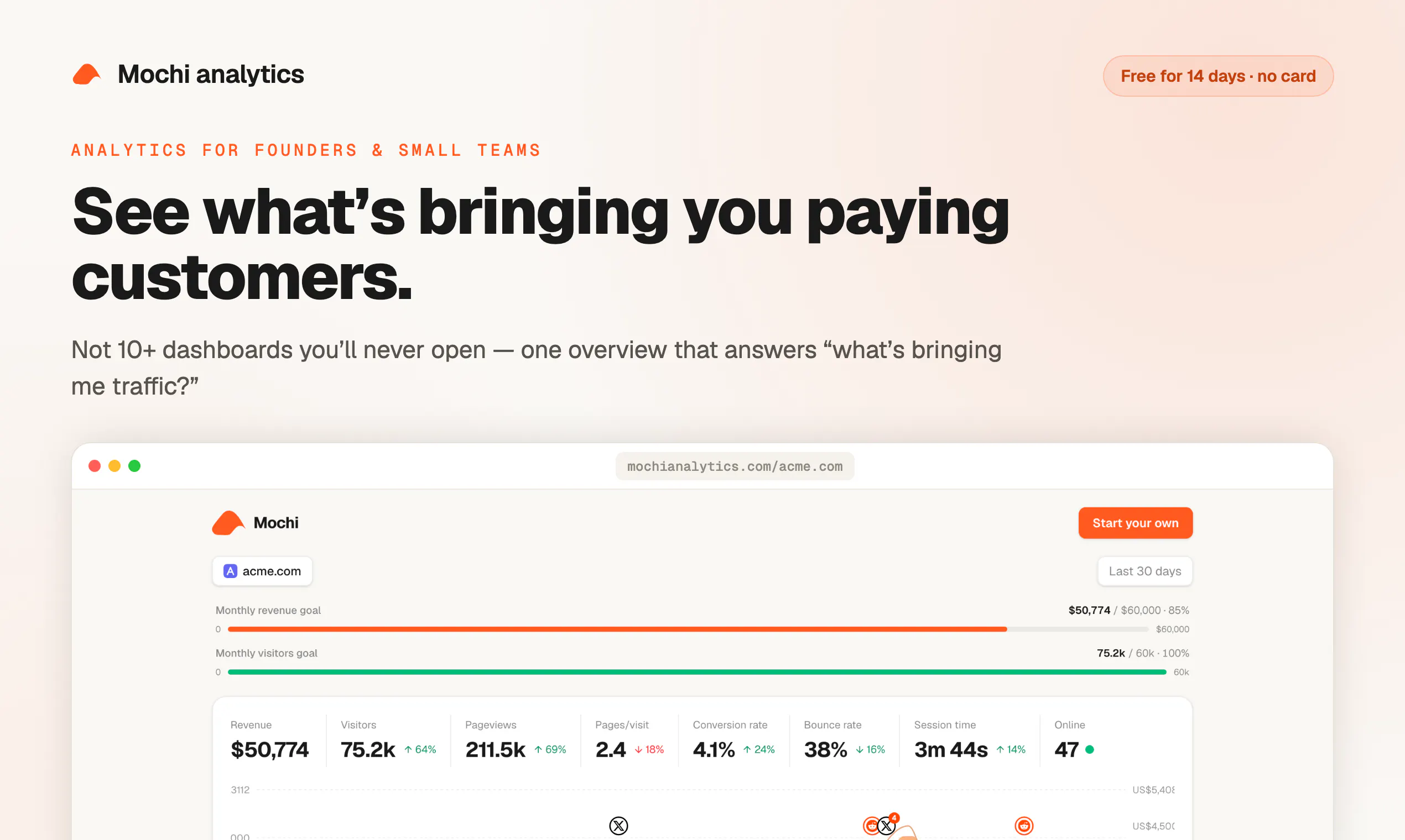 Mochi Analytics