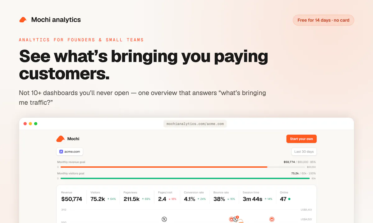 Mochi Analytics