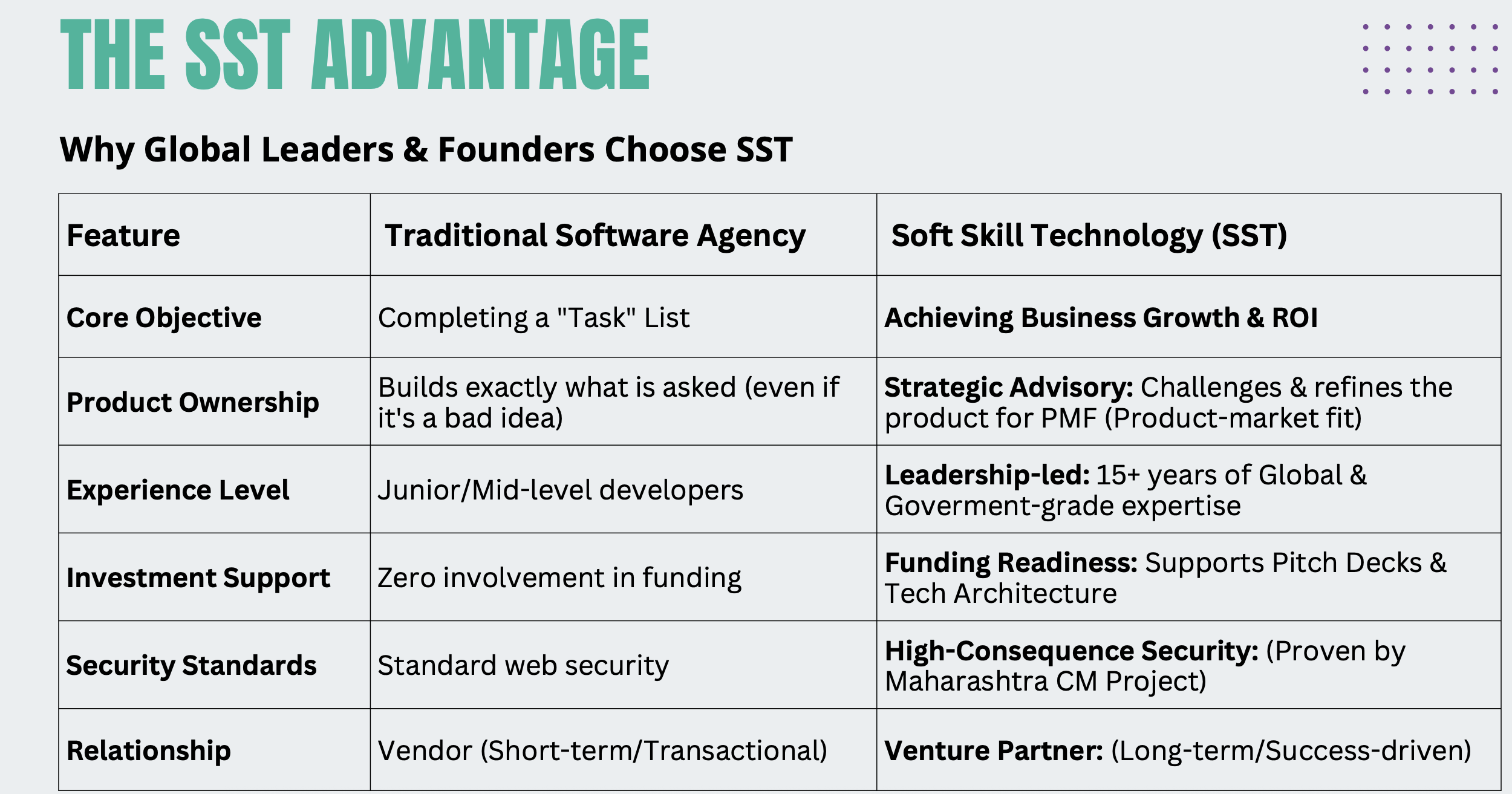 Soft Skill Technology (SST) gallery image