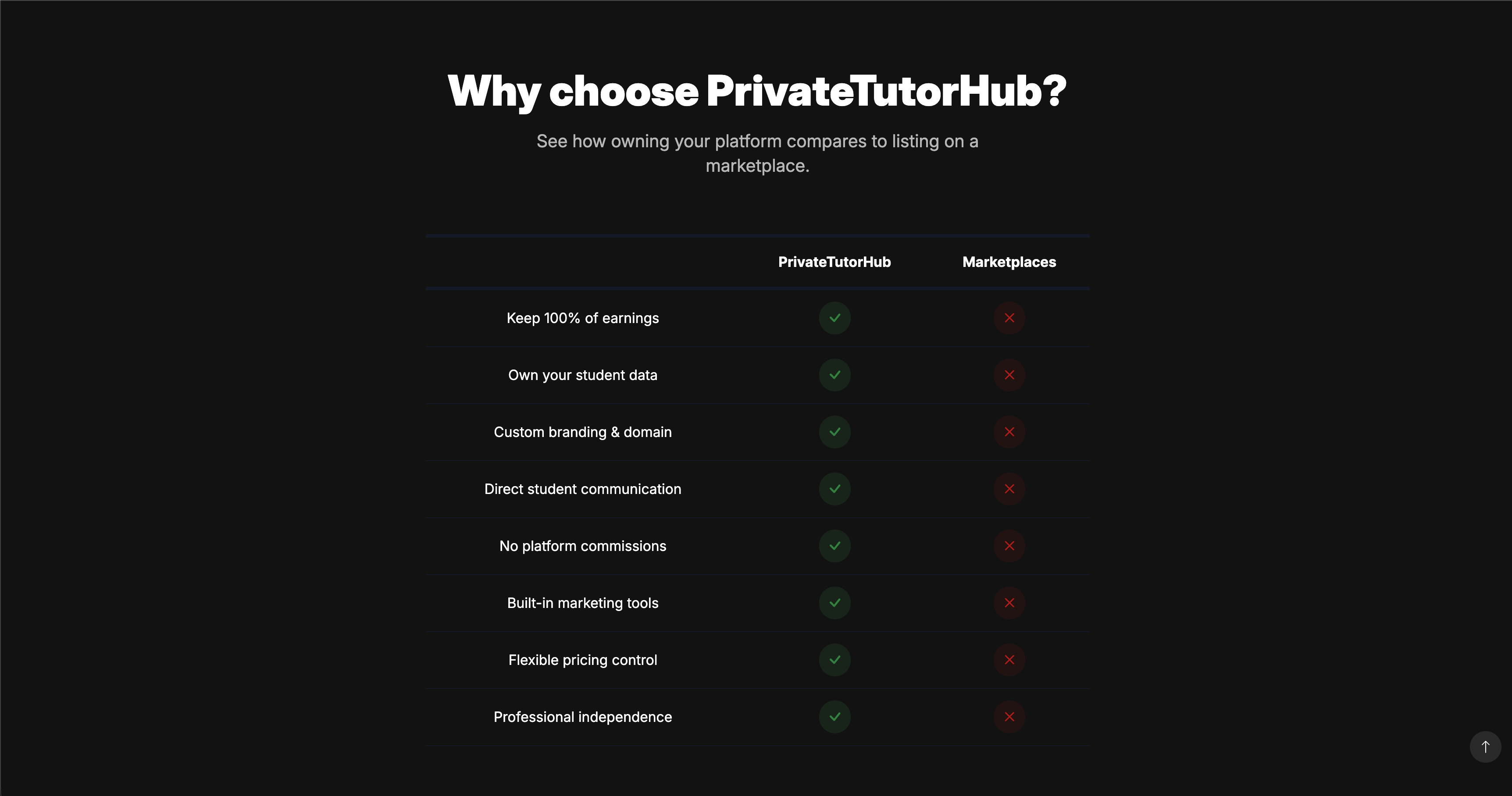 PrivateTutorHub - Screenshot 5 showing product features and functionality