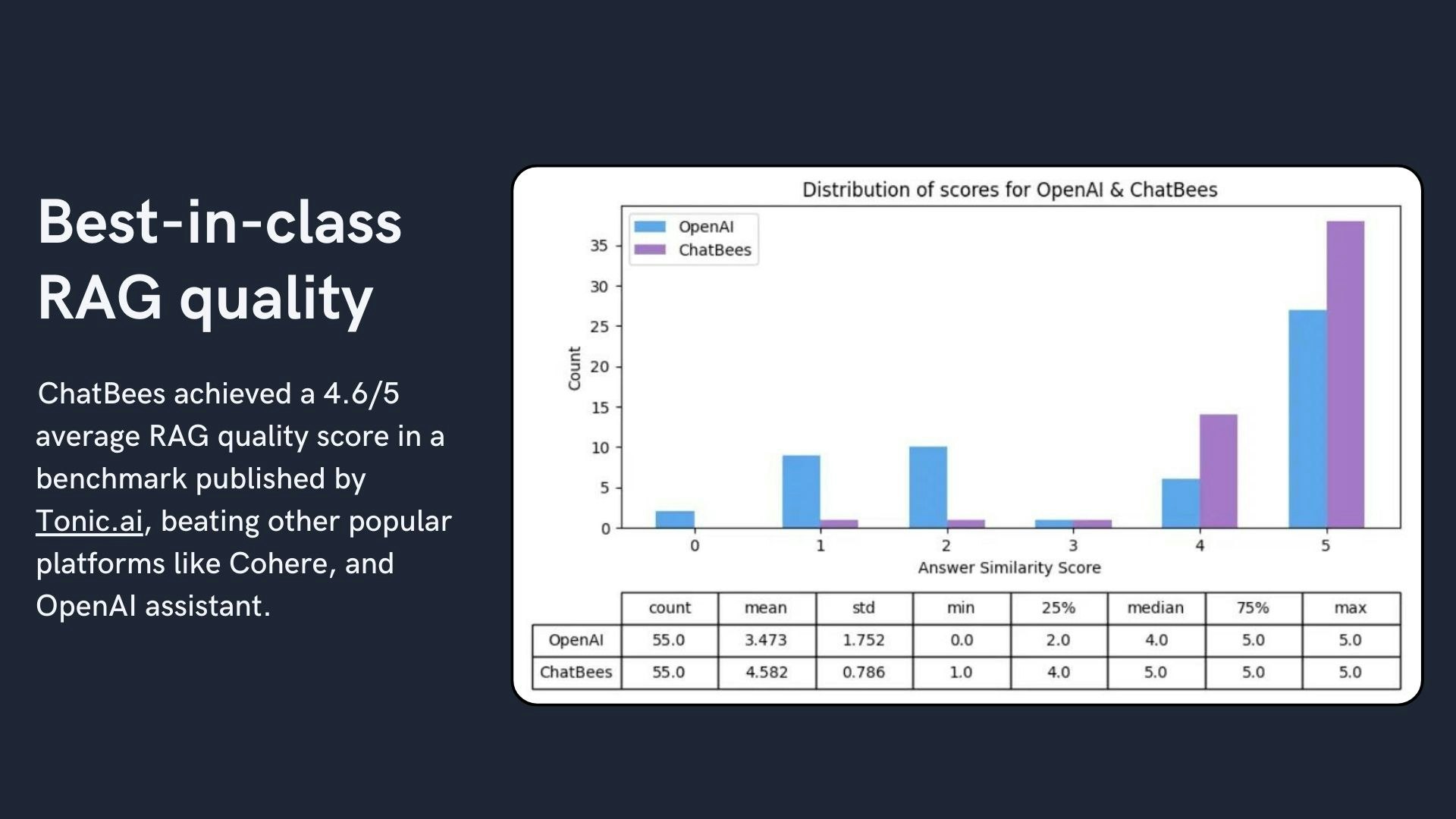 ChatBees.AI gallery image