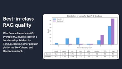 ChatBees.AI gallery image