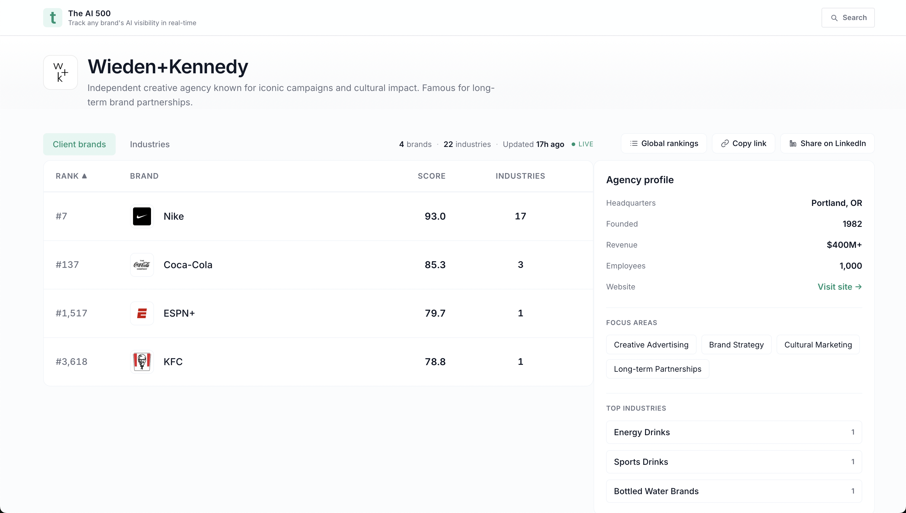 The AI 500 gallery image