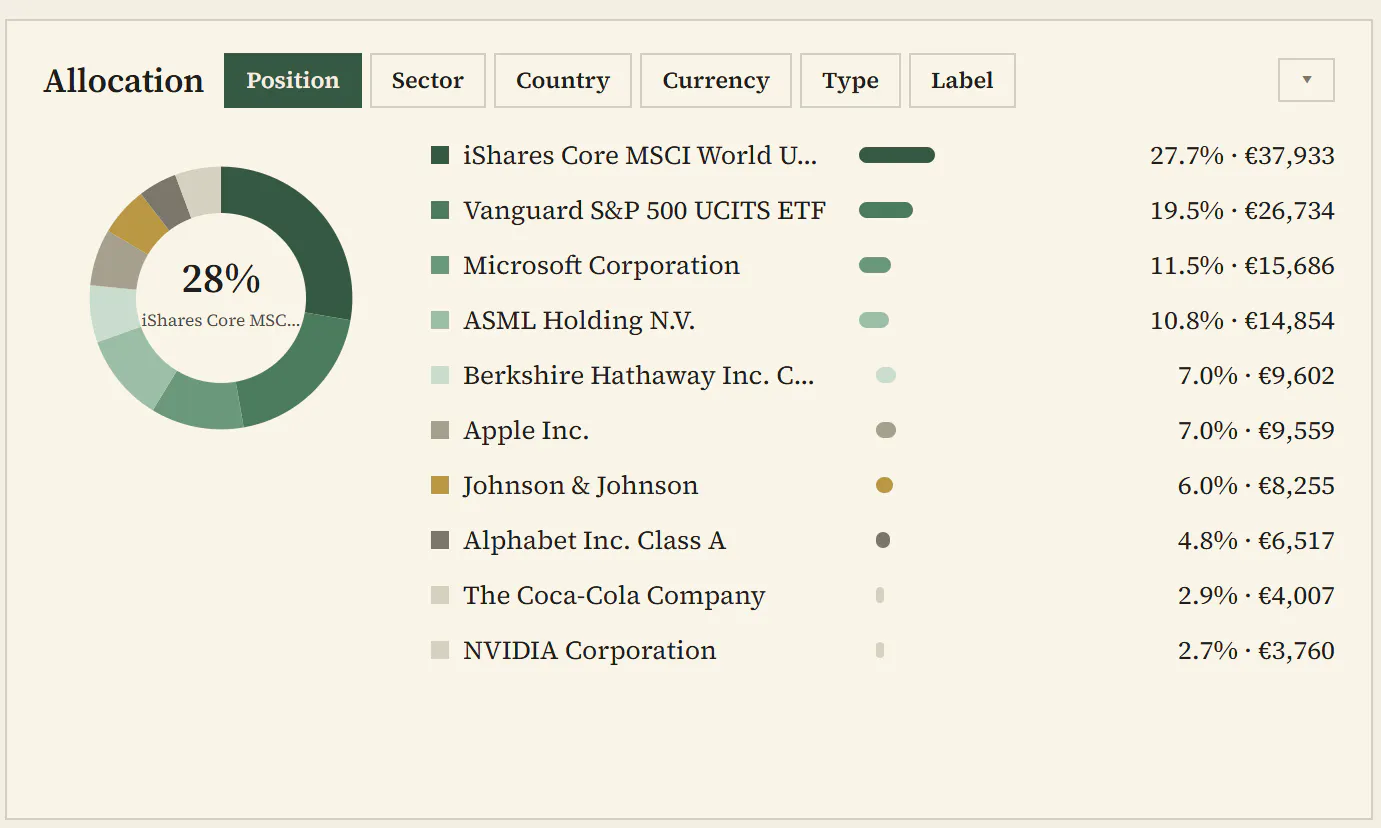 BullBenchmark gallery image