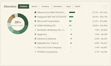 BullBenchmark gallery image