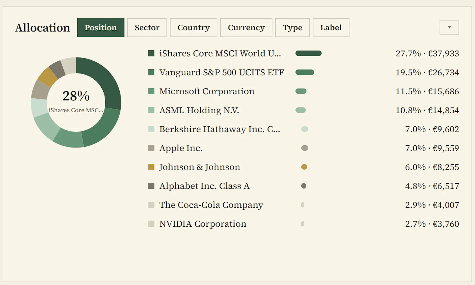 BullBenchmark screenshot 3
