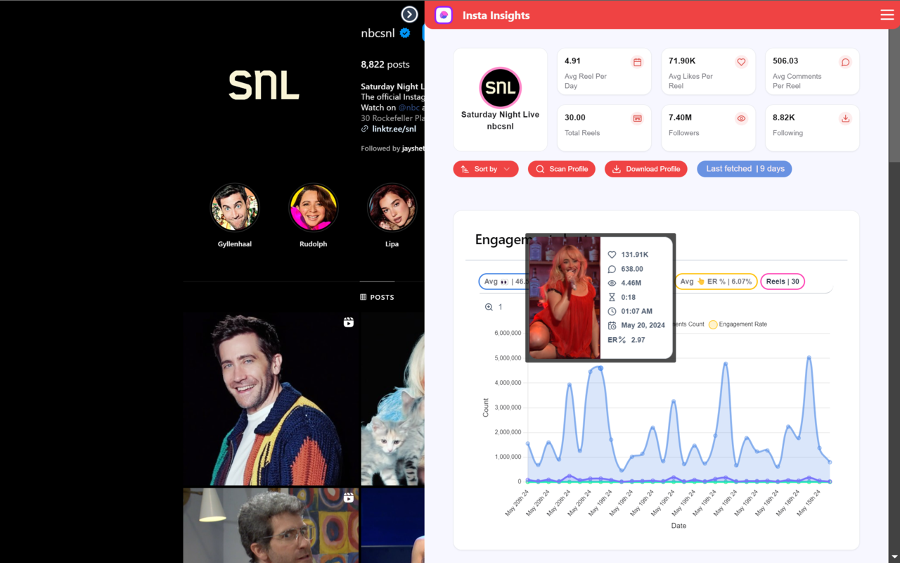 Insta Insight media 3