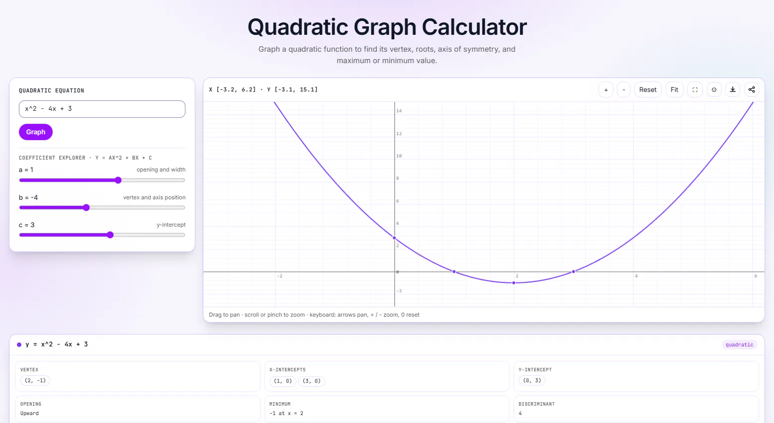 Graph Inspect gallery image