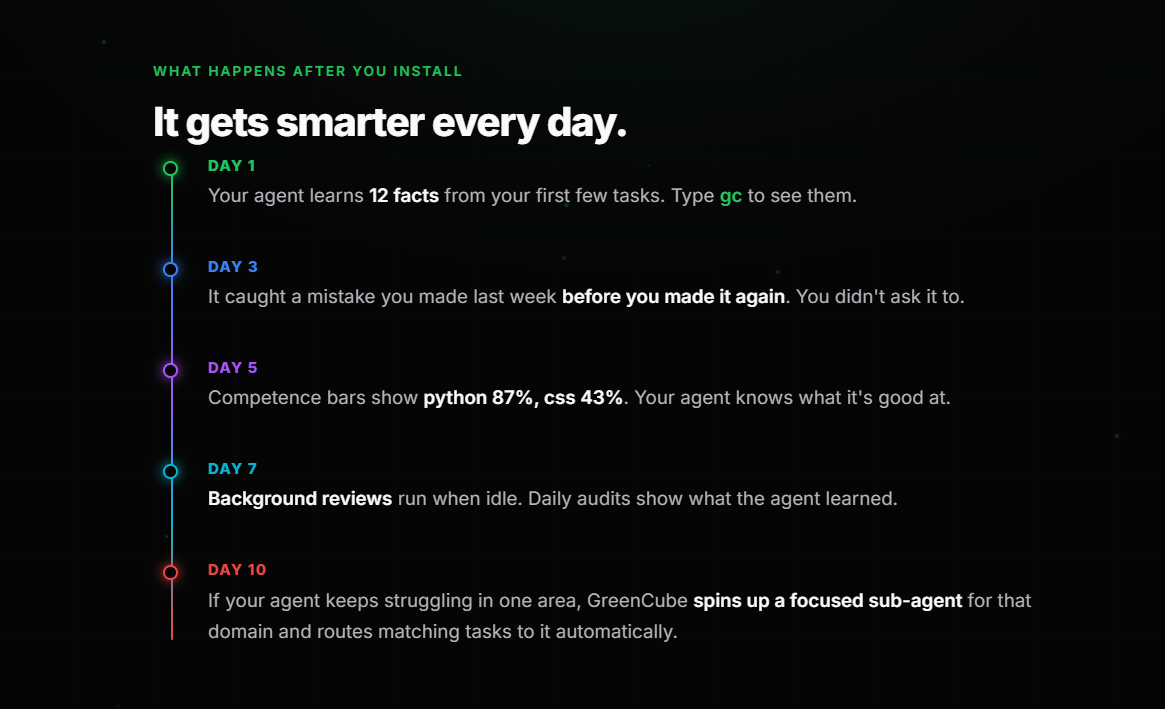 GreenCube gallery image