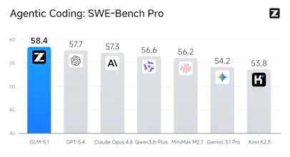 GLM-5.1 gallery image