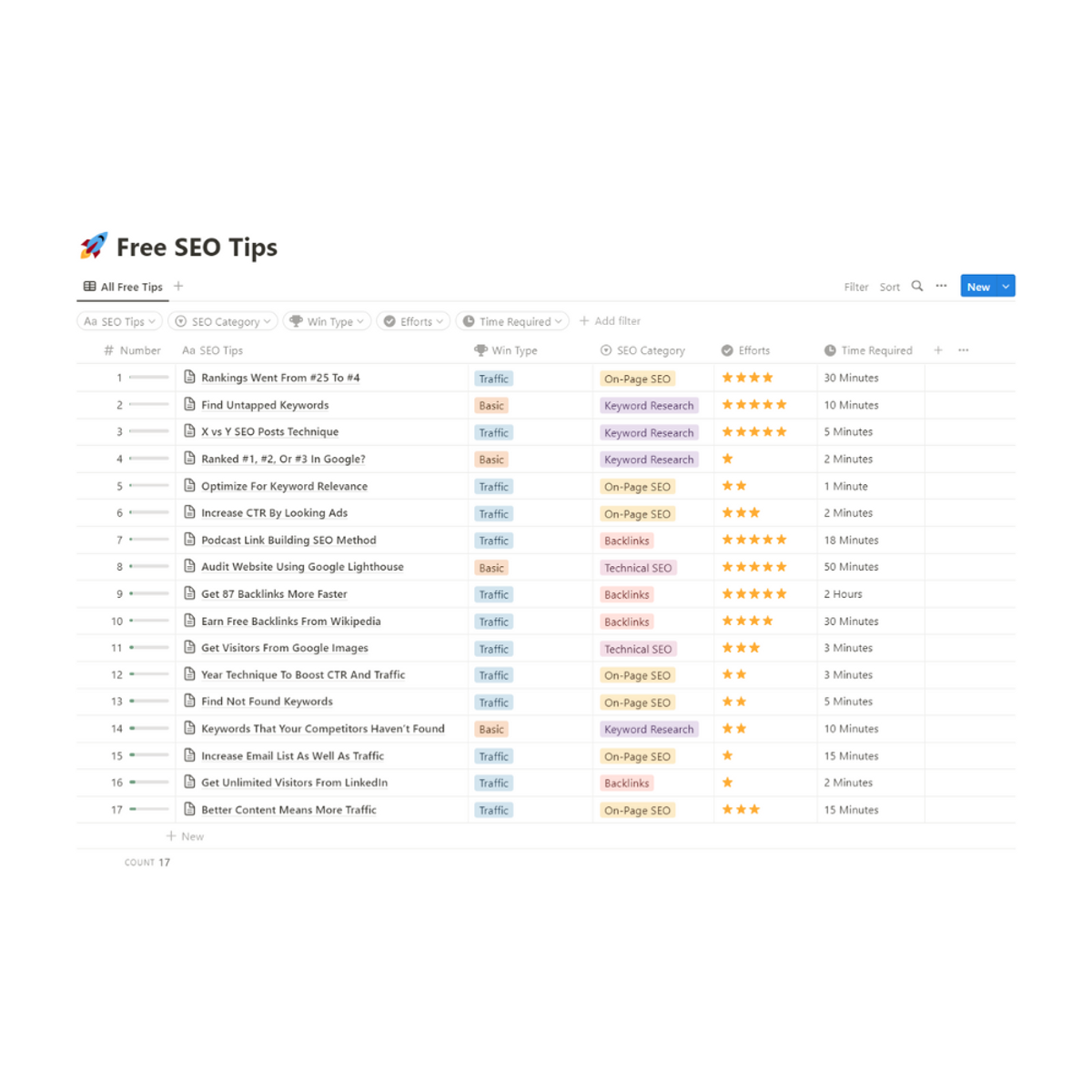 SEO 팁 (무료) - 웹 사이트 순위, 트래픽 및 수익을 높이십시오. 미디어 2
