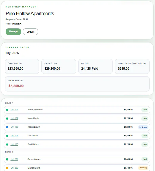 RentFray gallery image