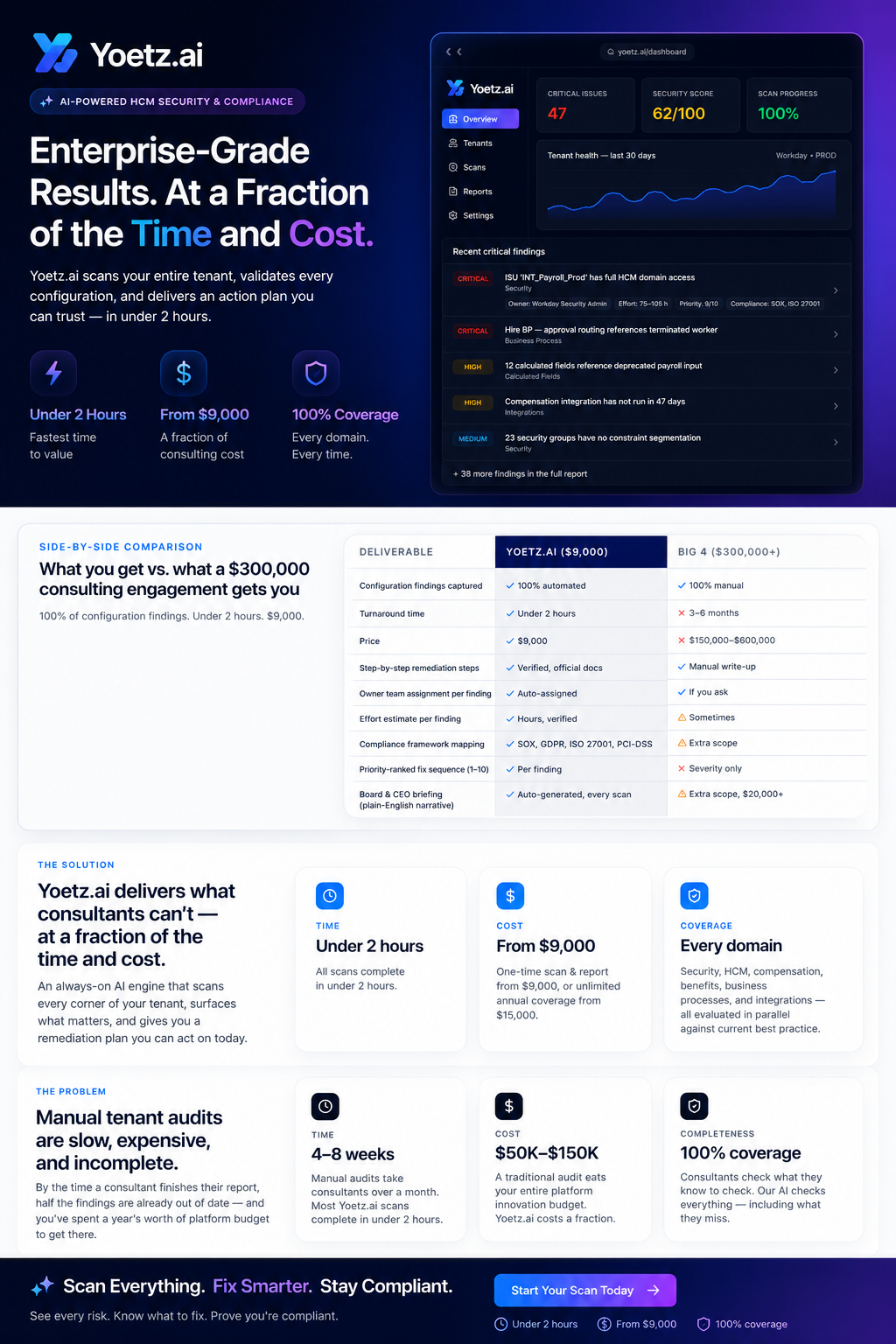 Yoetz - Enterprise tenant intelligence gallery image
