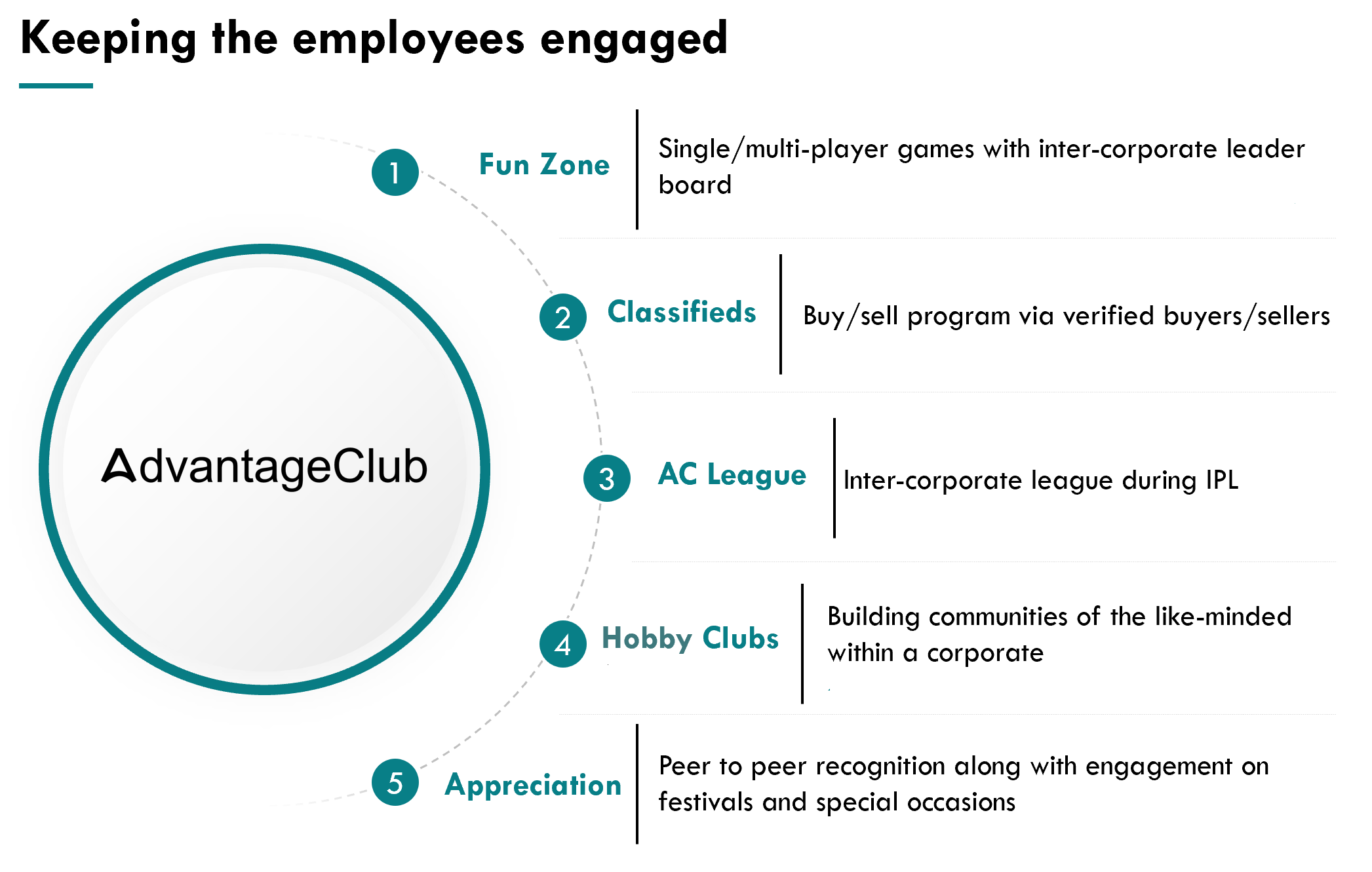 Advantage Club gallery image