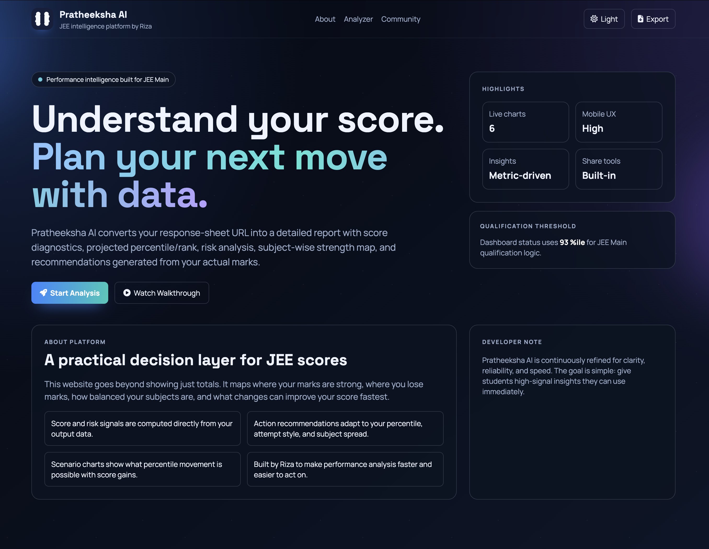Pratheeksha AI - Main product screenshot demonstrating key features and user interface