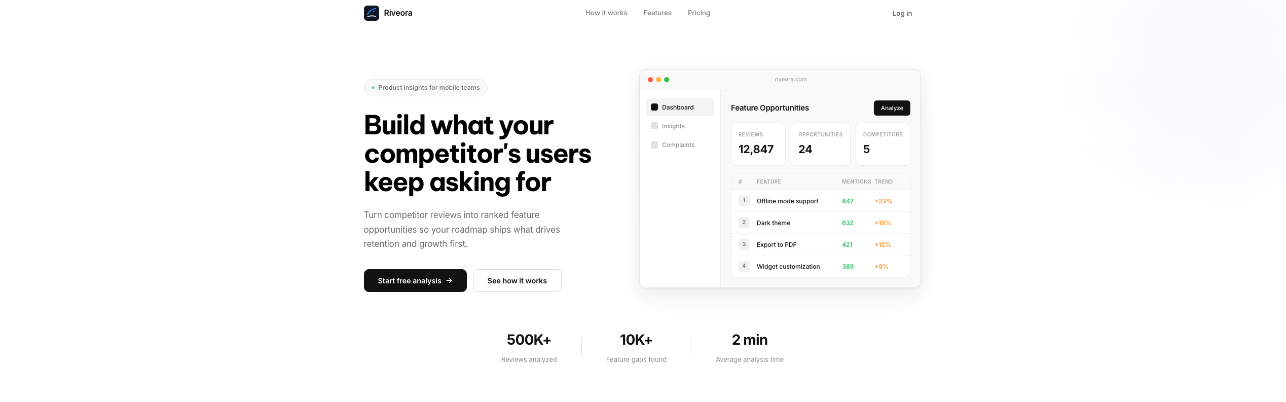 Riveora gallery image