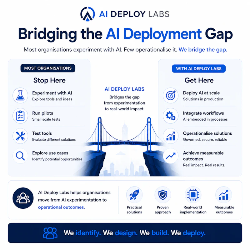 AI Deploy Labs screenshot 2