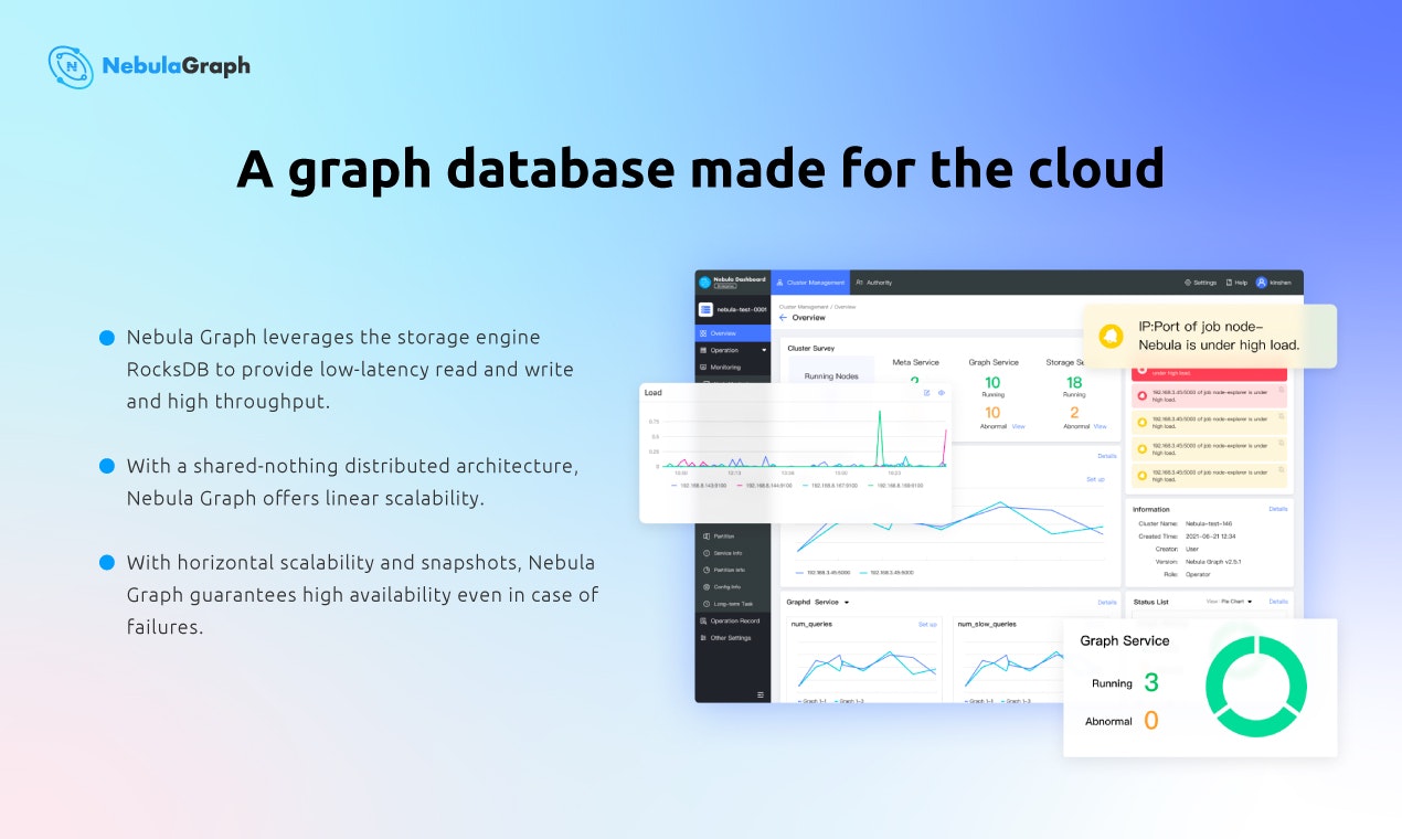 Nebula Graph gallery image