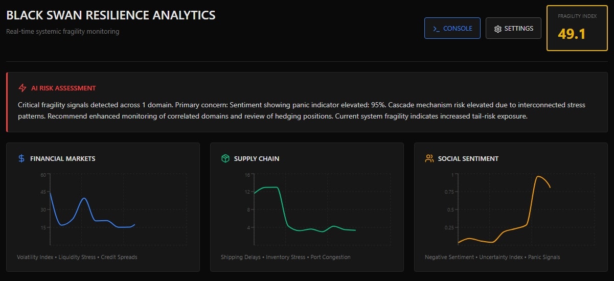 B.S.T.I.I. gallery image