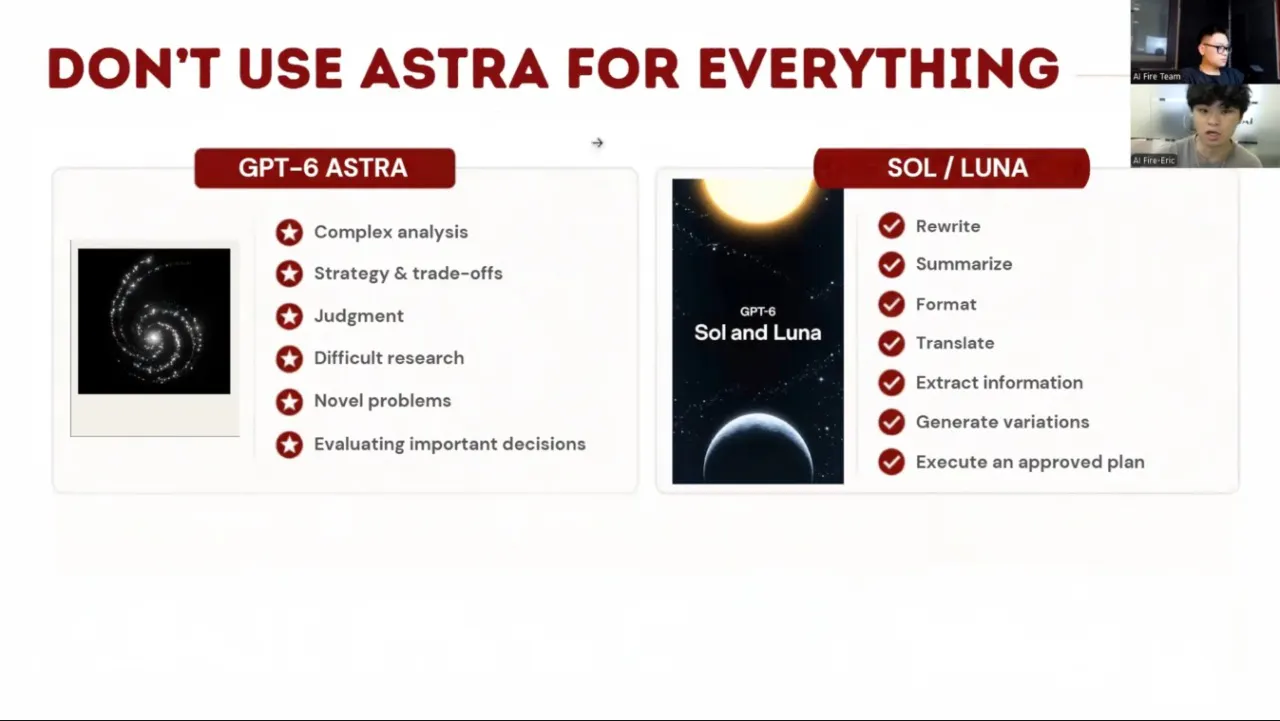 GPT-6 Astra: Smarter Workflows Guide gallery image