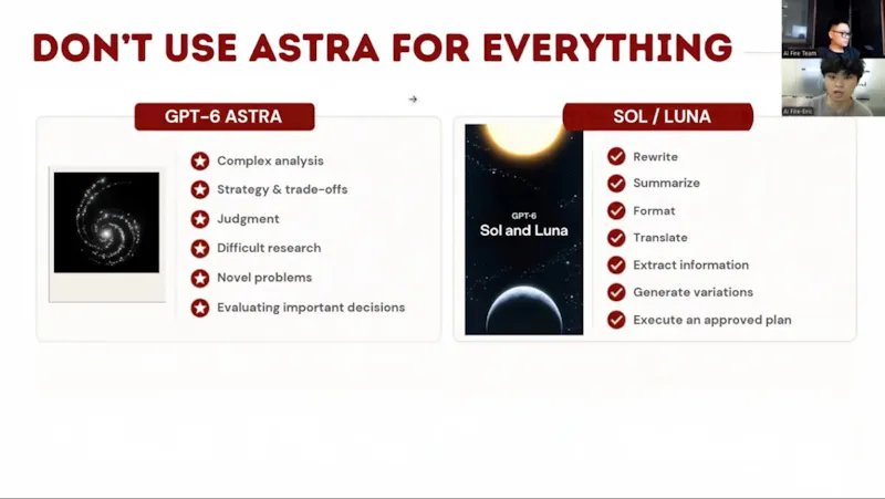 GPT-6 Astra: Smarter Workflows Guide screenshot 3