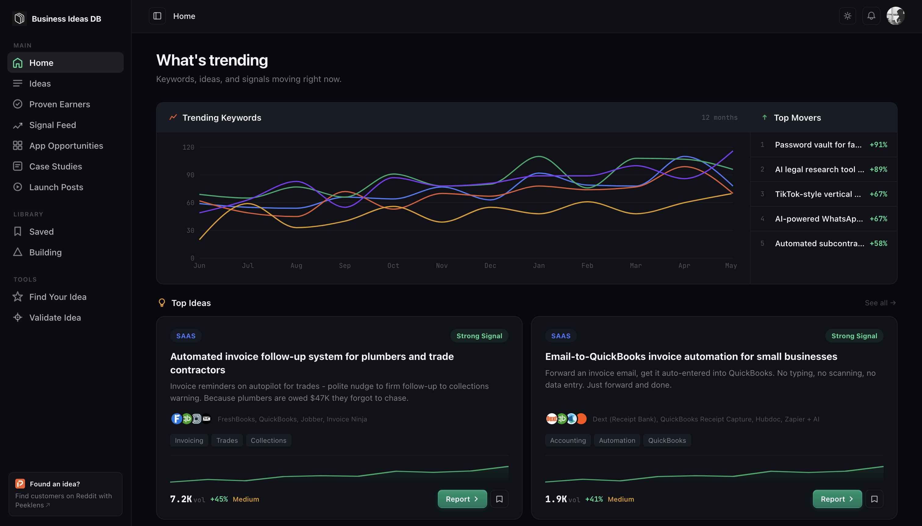 Business Ideas Database gallery image