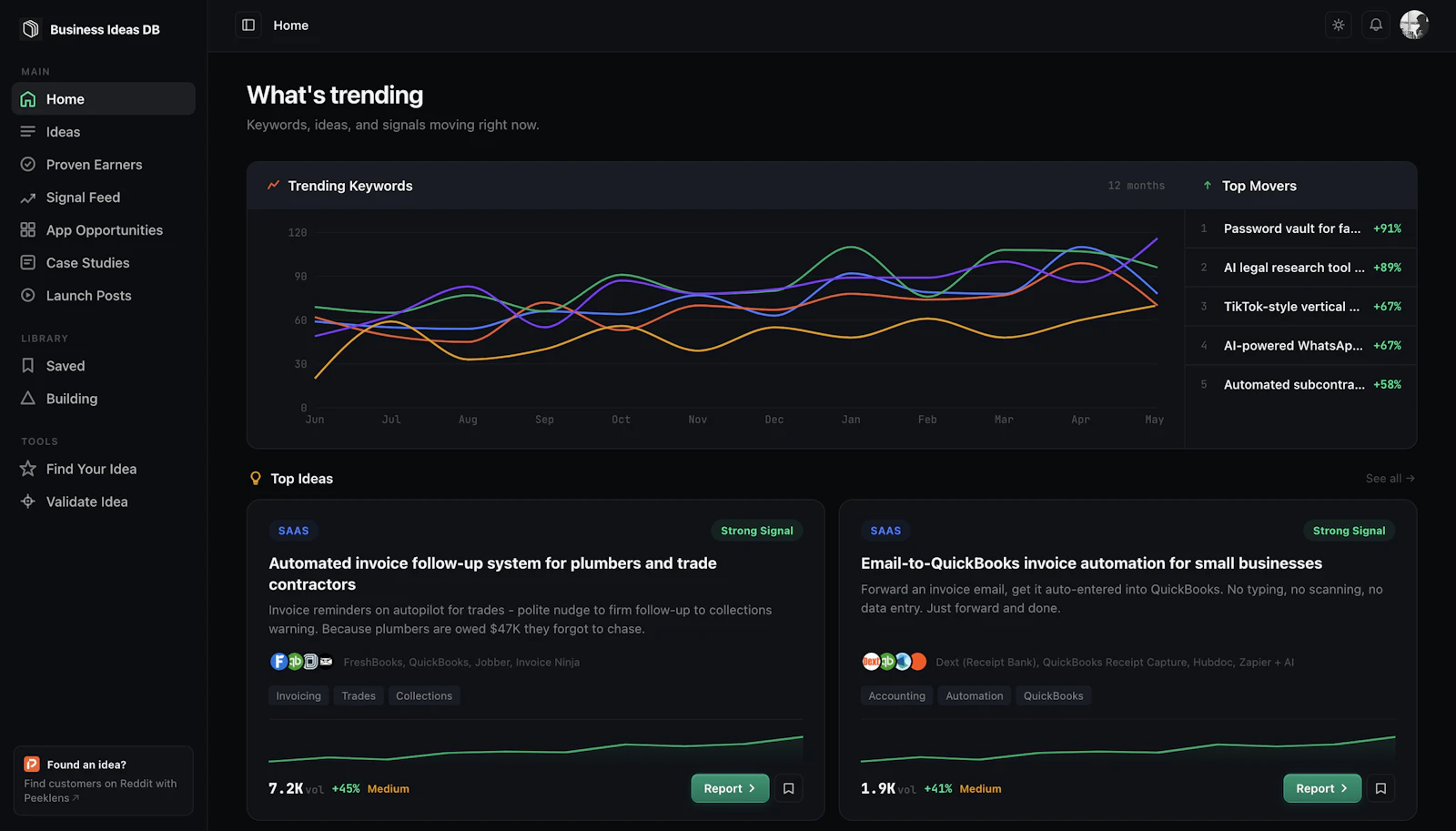 Business Ideas Database screenshot 2
