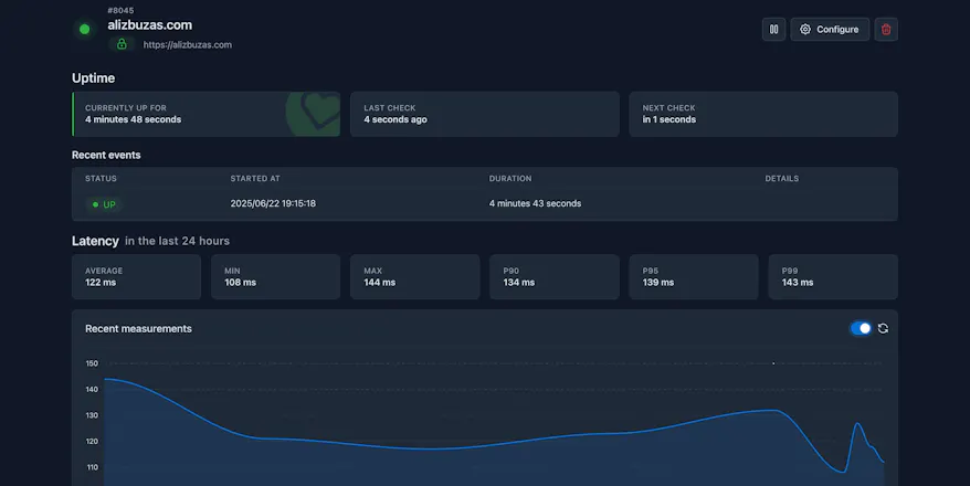 Kuvasz Uptime gallery image