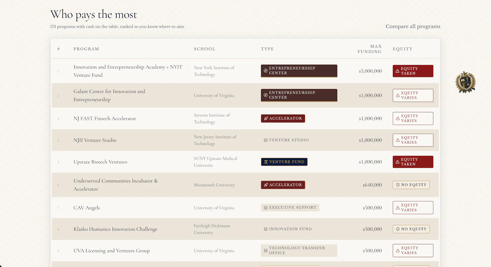 UndergradVC- Campus Startup Intelligence screenshot 2