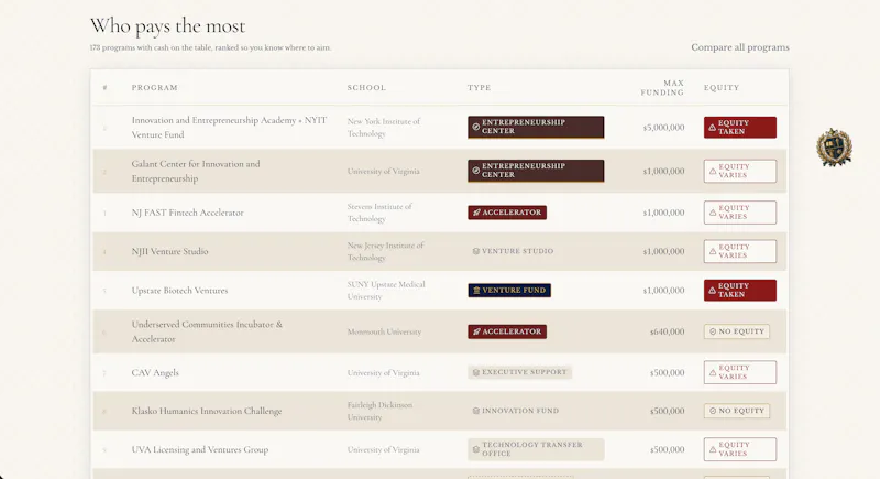 UndergradVC- Campus Startup Intelligence screenshot 2