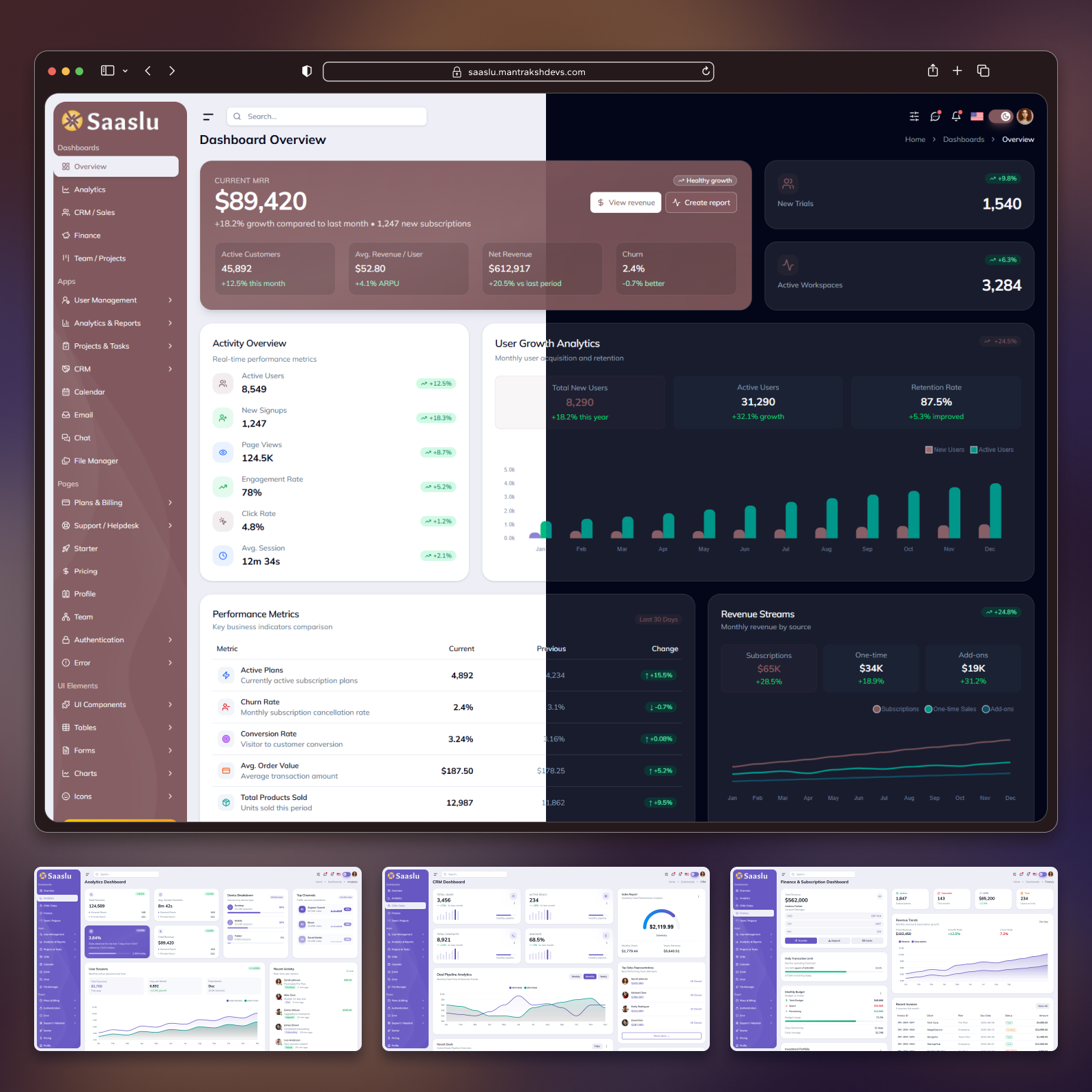 SaaSlu - Admin Dashboard gallery image