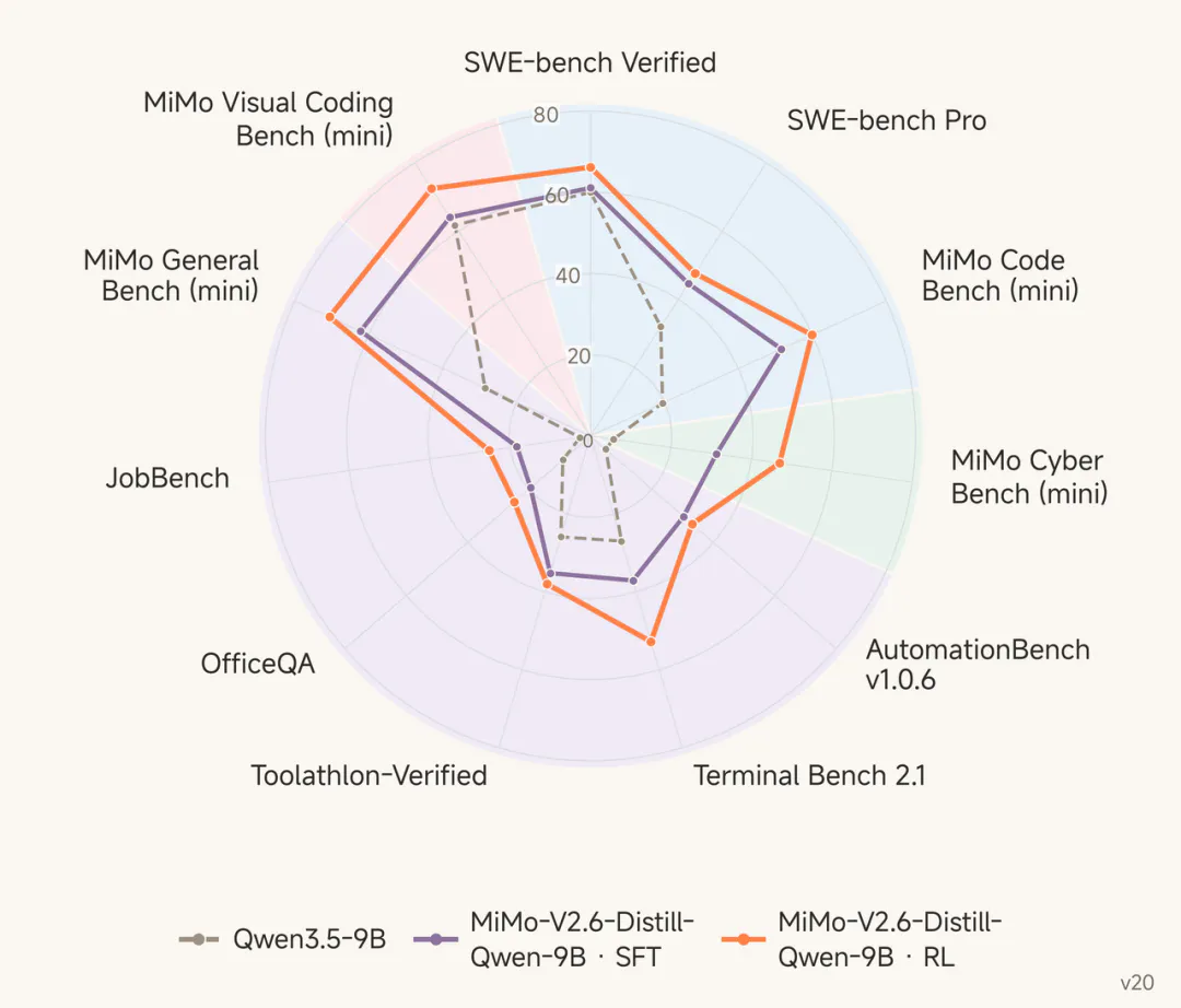 MiMo-V2.6 gallery image