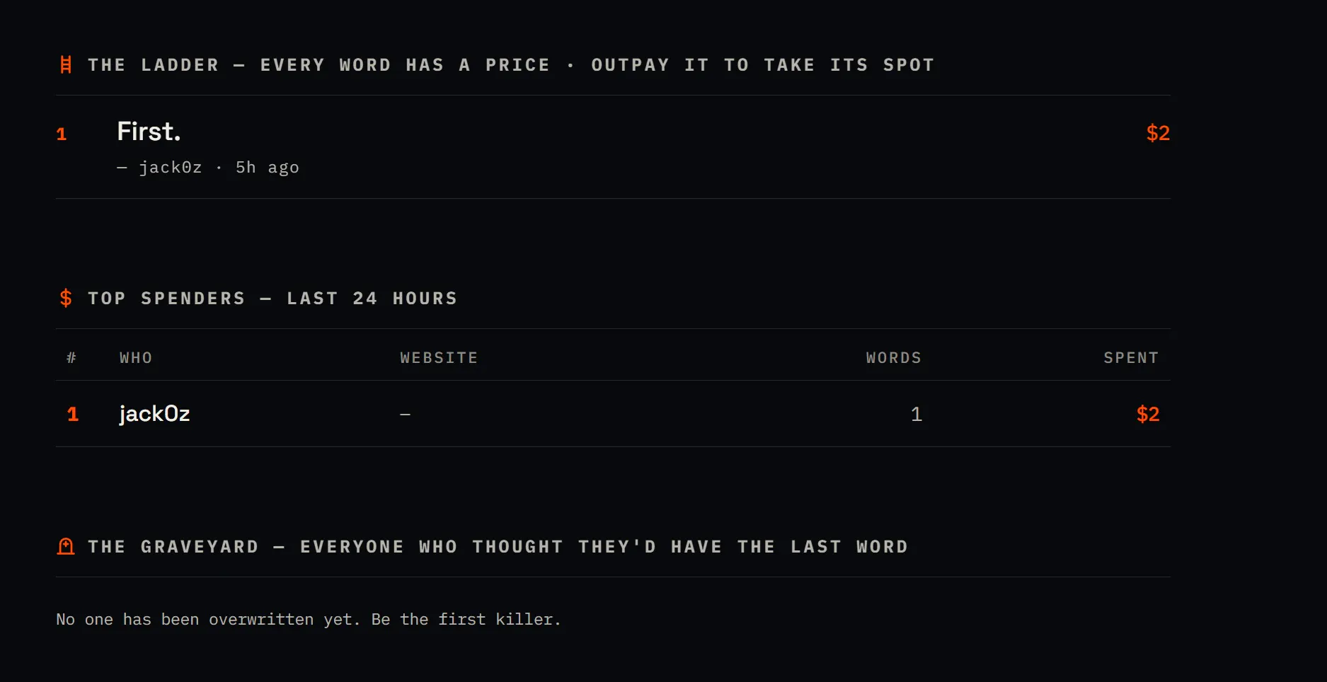 THE LAST WORD gallery image